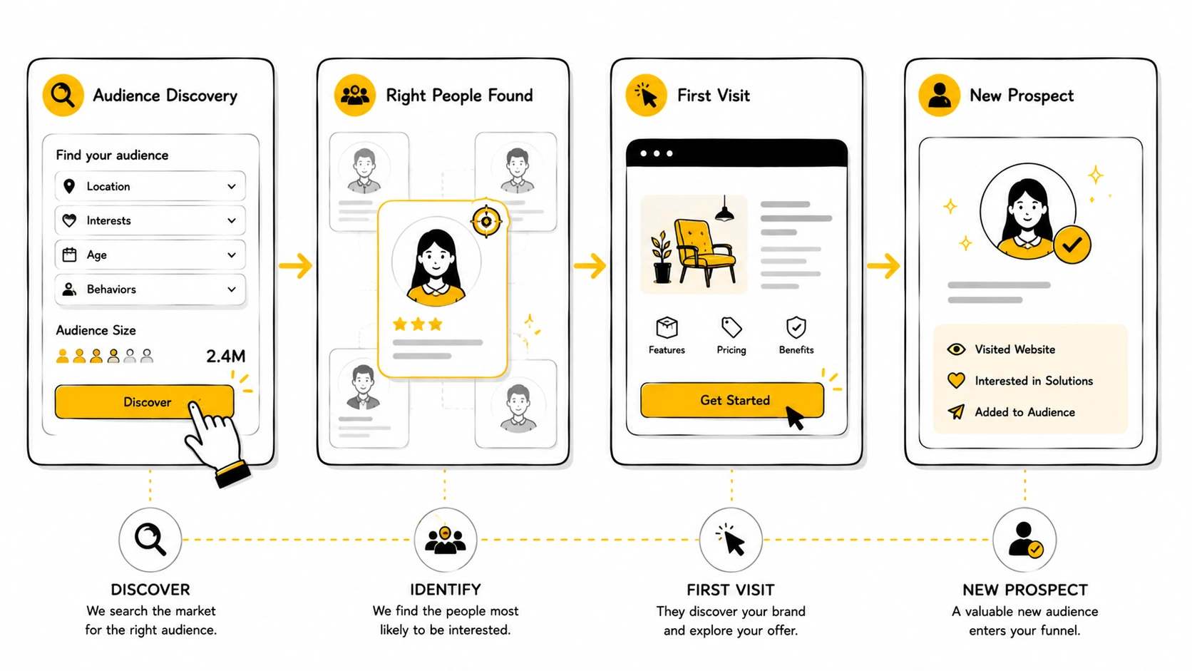 Find The Right People Campaign
