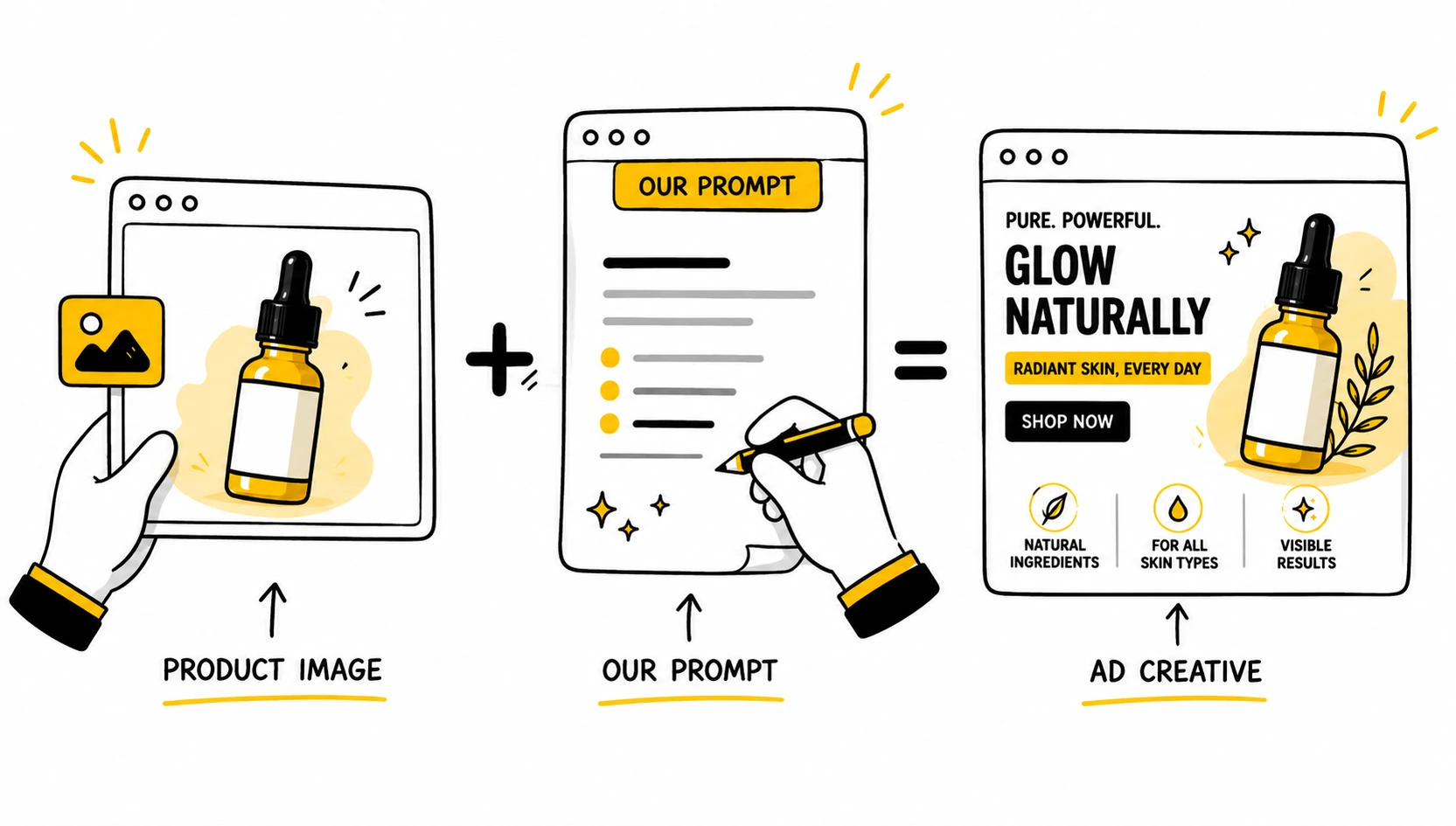 Creative Creation Guide